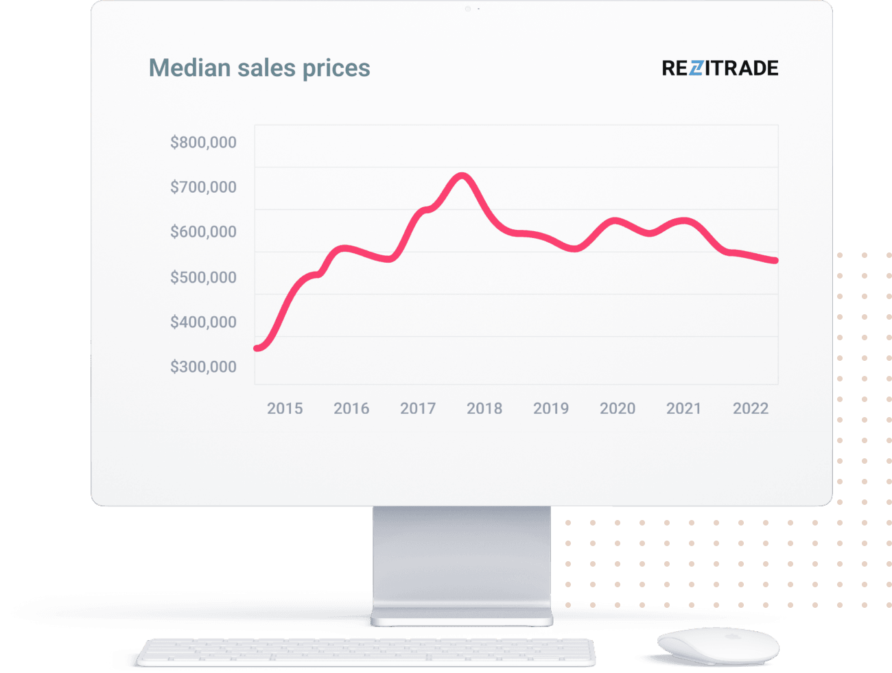 Monitor with Index Charts